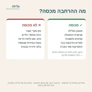 מה מכוסה בהרחבת האחריות לוילון